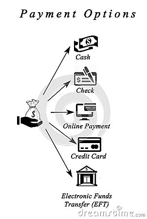 Diagram of payment options Stock Photo