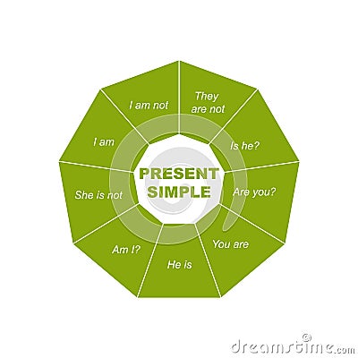 Diagram of Present Simple - English Language with keywords. EPS 10 - isolated on white background Stock Photo