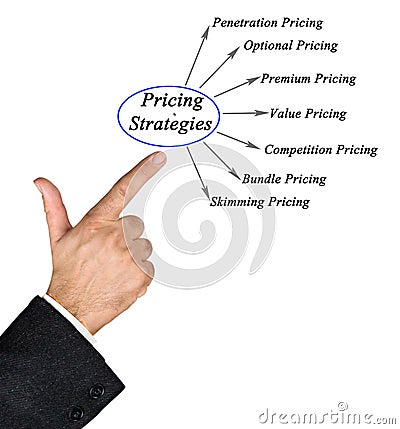 Diagram of Pricing Strategies Stock Photo