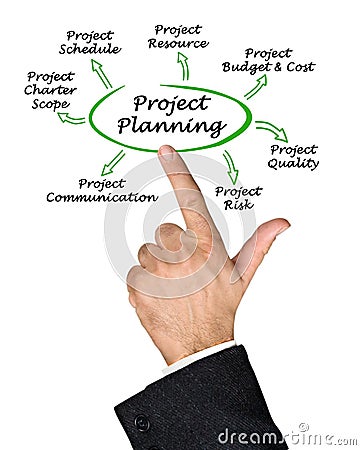 Diagram of Project Planning Stock Photo