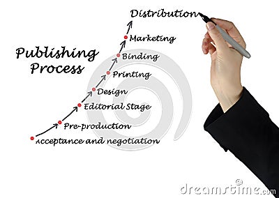 Diagram of publishing Stock Photo