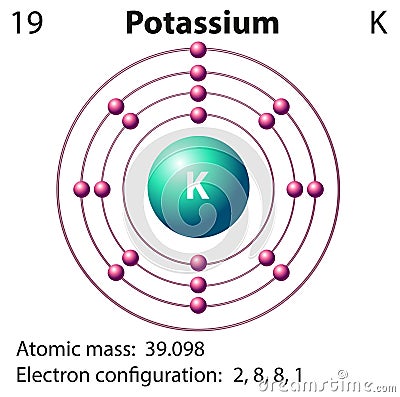 potassium element configuration potassium element configuration