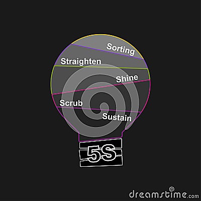 Diagram of 5S - Kaizen Methodology with keywords. EPS 10 - isolated on black background Vector Illustration