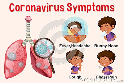 Diagram showing corona virus with different symptoms Vector Illustration