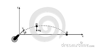 diagram shows the projectile motion of a cannonball shot at an angle Î¸. Trajectory of a Cannonball. Vector Illustration