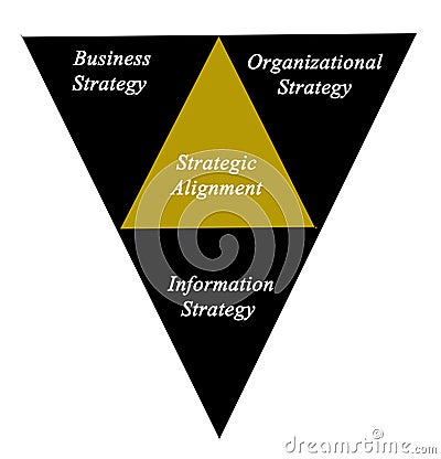 Diagram of Strategic Alignment Stock Photo