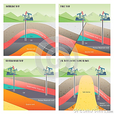 Oil and gas traps illustration Vector Illustration