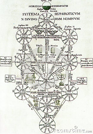 alchemical illustration of the ten sephiroth of the tree of life by athanasiusi kircher Editorial Stock Photo