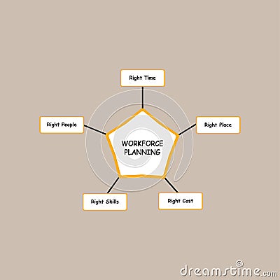 Diagram of Workforce Planning with keywords. EPS 10 Vector Illustration