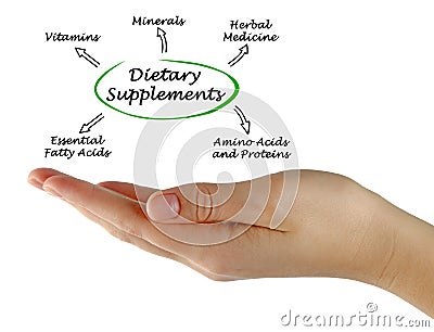 Dietary Supplements Stock Photo