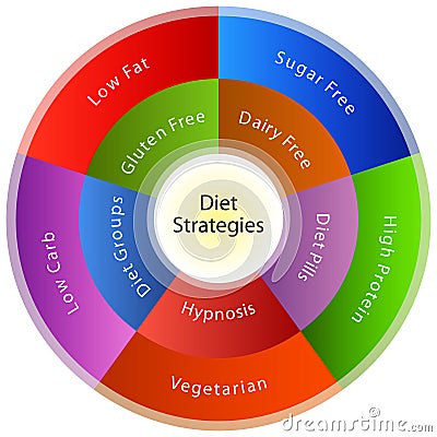 Dieting Strategies Vector Illustration