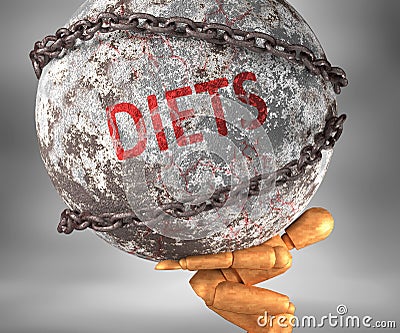 Diets and hardship in life - pictured by word Diets as a heavy weight on shoulders to symbolize Diets as a burden, 3d illustration Cartoon Illustration