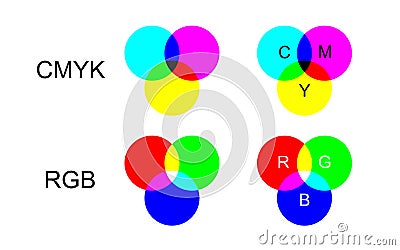 CMYK and RGB Vector Illustration