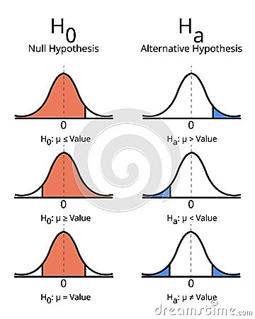 Difference between Null and Alternative Hypothesis Vector Illustration