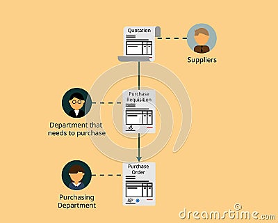 Difference of PR purchase requisition and PO purchase order vector Vector Illustration