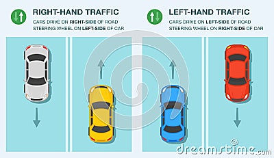 Differences between right-hand drive and left-hand drive. Traffic or road rules. Vector Illustration