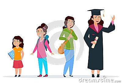 Different ages of girl student. Primary schoolgirl, secondary school pupil student. Growing stage of college education Vector Illustration
