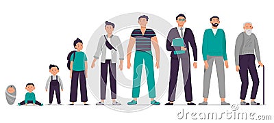 Different ages male character. Child, young boy, teenager, adult man and old senior vector illustration set. Person Vector Illustration