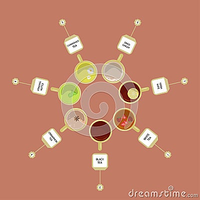 Different kinds of tea Vector Illustration