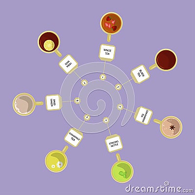 Different kinds of tea Vector Illustration