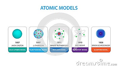 Different models of atom vector illustration Vector Illustration