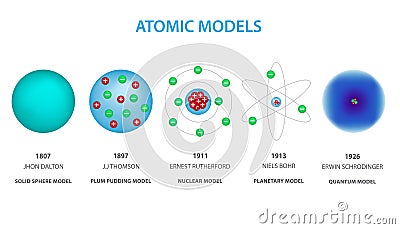 Different models of atom vector illustration Vector Illustration