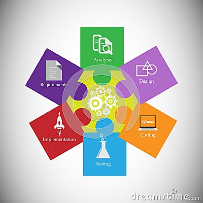 The different phases of the software development process. Vector Illustration