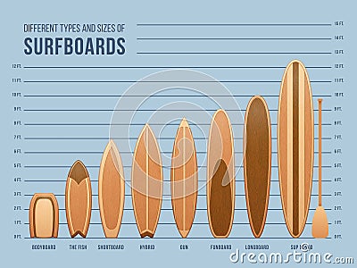 Different sports surfboards for surfing vector set Vector Illustration