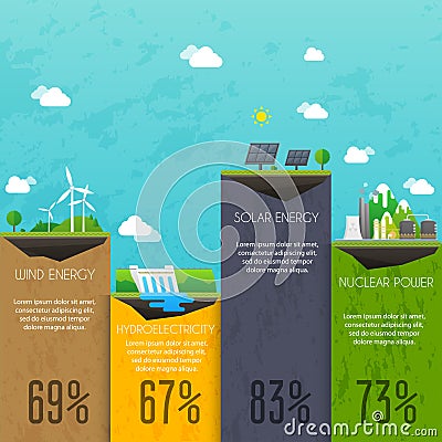 Different types of electricity generation. Landscape and industrial factory buildings concept. Vector flat infographic. Vector Illustration