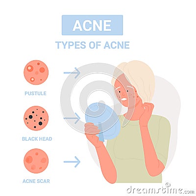 Different types of facial skin acne Cartoon Illustration