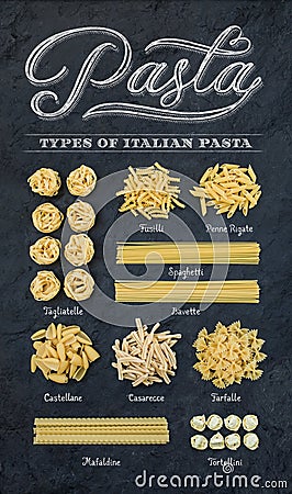 Different types of Italian uncooked pasta on black slate stone background with white chalk lettering, top view. Stock Photo