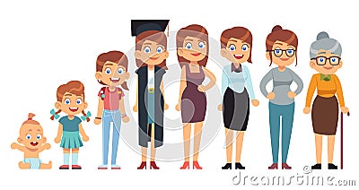 Different woman generations. Life cycle stages of different ages women. Physical development, growing up female flat Vector Illustration