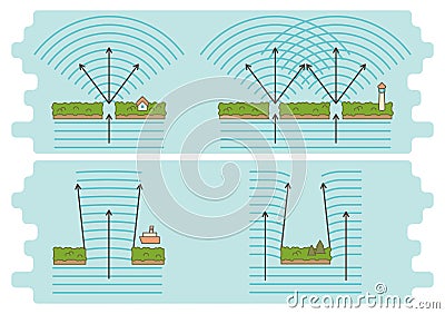 Diffraction of waves example diagram Vector Illustration