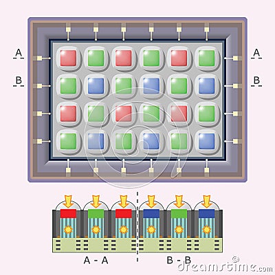 Digital camera sensor - schematic view Vector Illustration