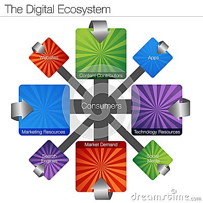 Digital Ecosystem Vector Illustration