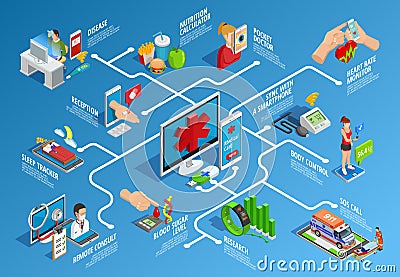 Digital Health Isometric Infographics Vector Illustration