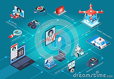 Digital Health Telemedicine Isometric Flowchart Vector Illustration