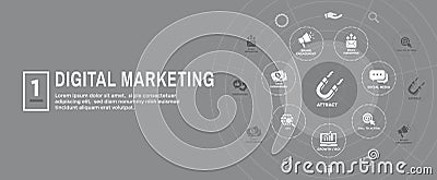 Digital Inbound Marketing Web Banner with Vector Icons w CTA, Gr Vector Illustration