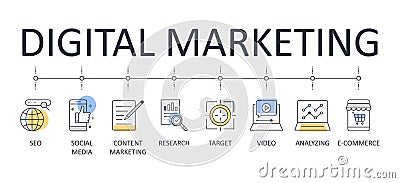 Digital marketing banner infographics. Editable stroke linear icons. Campaign advertisement search engine TV email management Vector Illustration