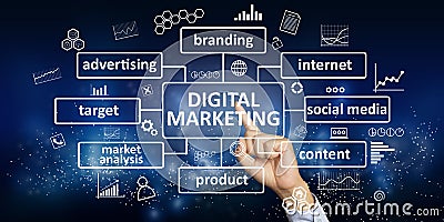 Digital Marketing Business Concept Stock Photo
