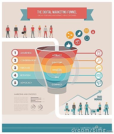 The digital marketing funnel Vector Illustration