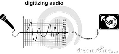 Digital samples Quantization is used in converting an analog signal to digital Vector Illustration