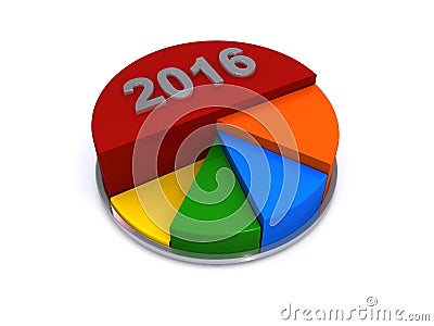 2016 Dimensional Pie Chart or Graph Stock Photo