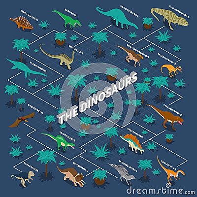 Dinosaurs Isometric Infographics Vector Illustration
