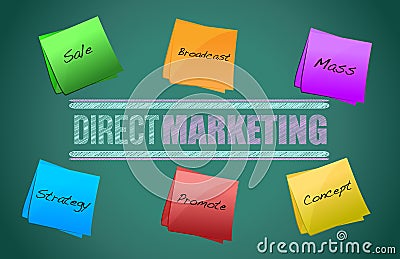 Direct marketing diagram Cartoon Illustration