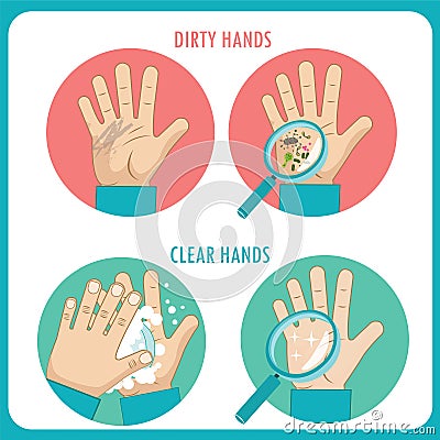 Dirty Hands. Clear Hands. Before And After. Hand Hygiene Flat Vector Icons In The Circle. Vector Illustration