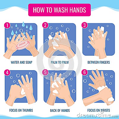 Dirty hands washing properly medical hygiene vector infographic Vector Illustration