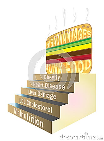 Disadvantages of Junk Food Illustration Vector Illustration