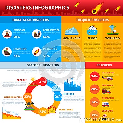 Disaster Infographics Layout Vector Illustration