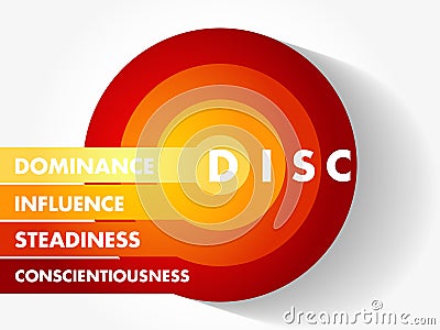 DISC (Dominance, Influence, Steadiness, Conscientiousness Stock Photo